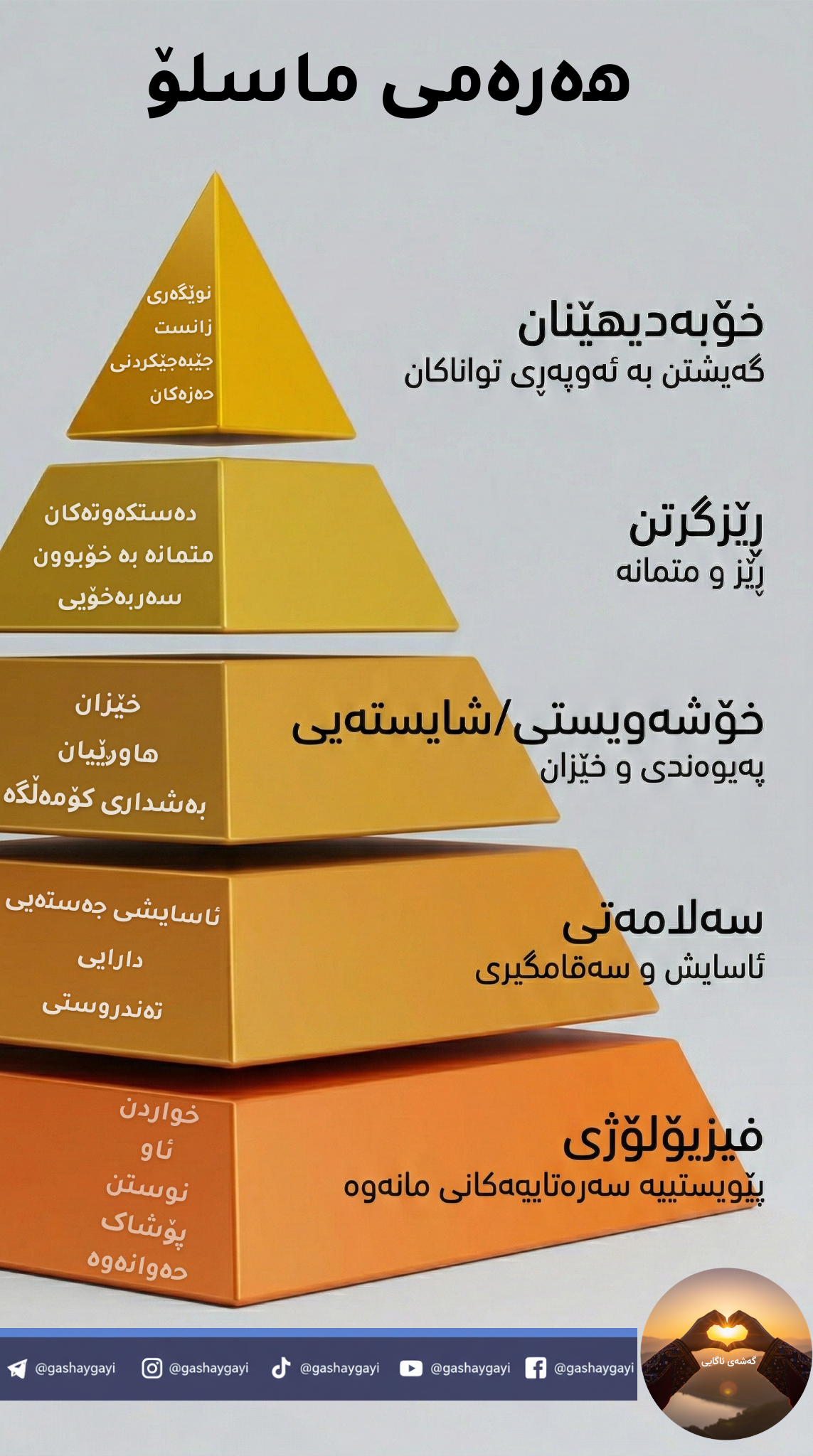 هەرەمی ماسلۆ